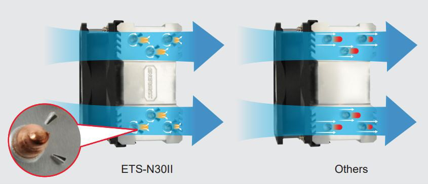 ENERMAX ETS-N30R-HE CPU Air Cooler